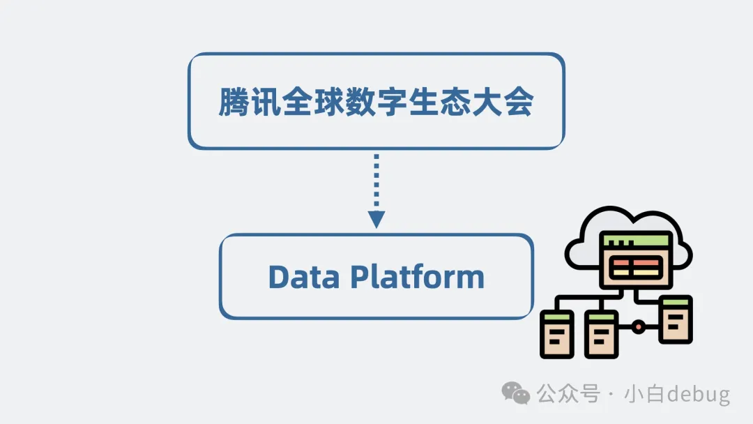 ​面试题：AI时代下怎么设计一个数据平台？