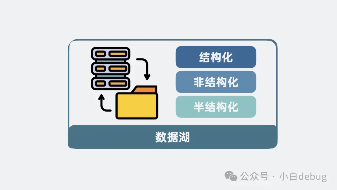 ​面试题：AI时代下怎么设计一个数据平台？