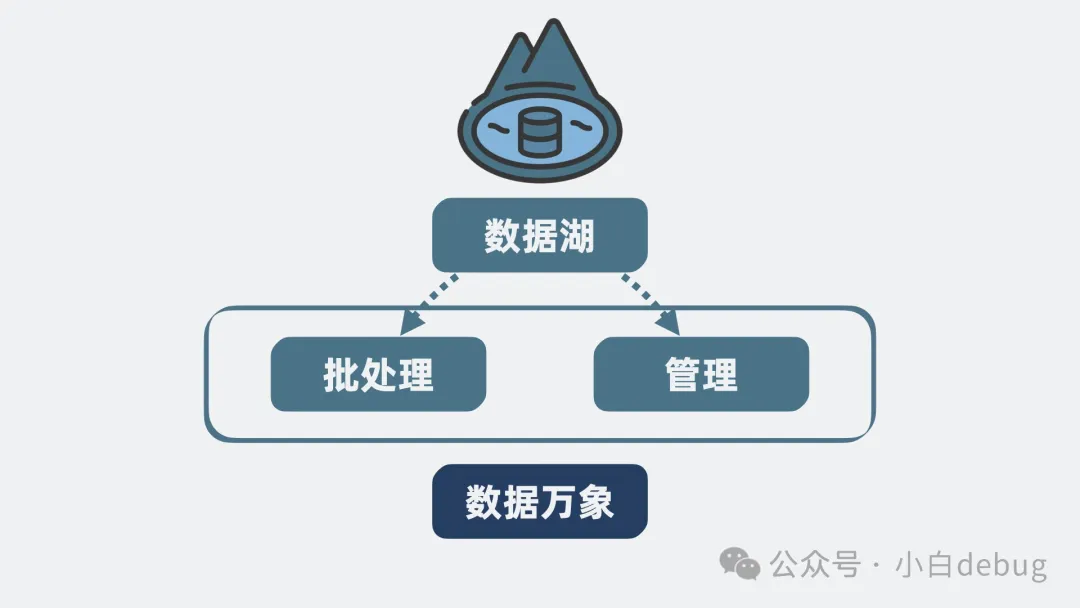 ​面试题：AI时代下怎么设计一个数据平台？