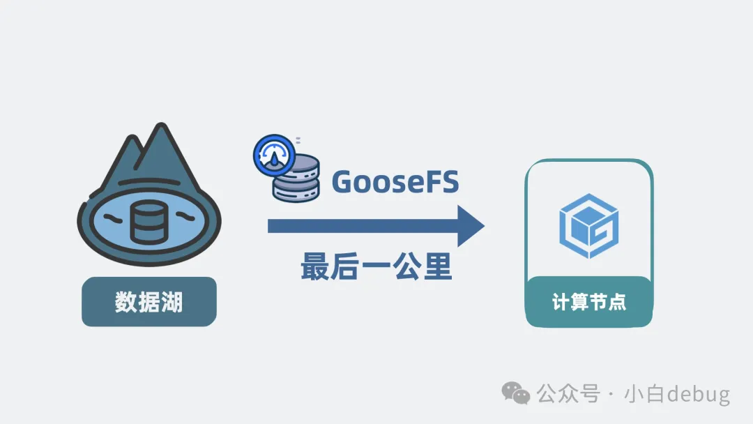 ​面试题：AI时代下怎么设计一个数据平台？