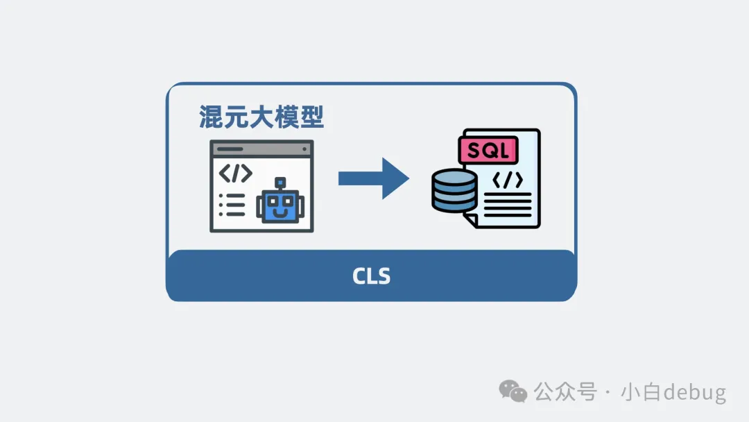 ​面试题：AI时代下怎么设计一个数据平台？