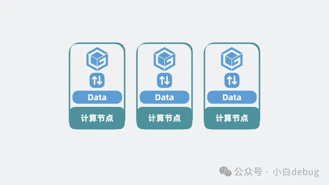 ​面试题：AI时代下怎么设计一个数据平台？