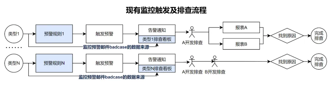 准确率89%，携程酒店大前端智能预警归因实践