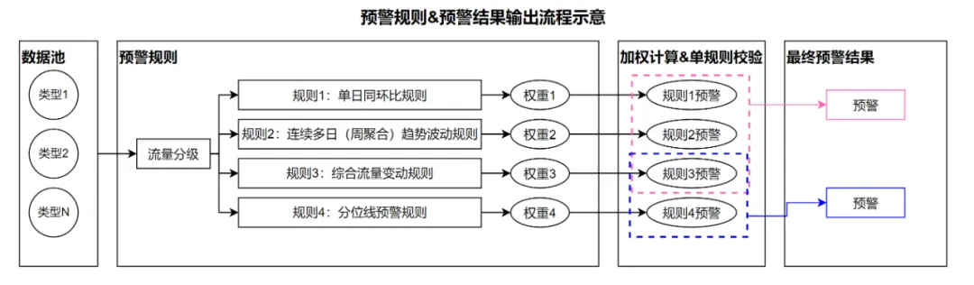 准确率89%，携程酒店大前端智能预警归因实践