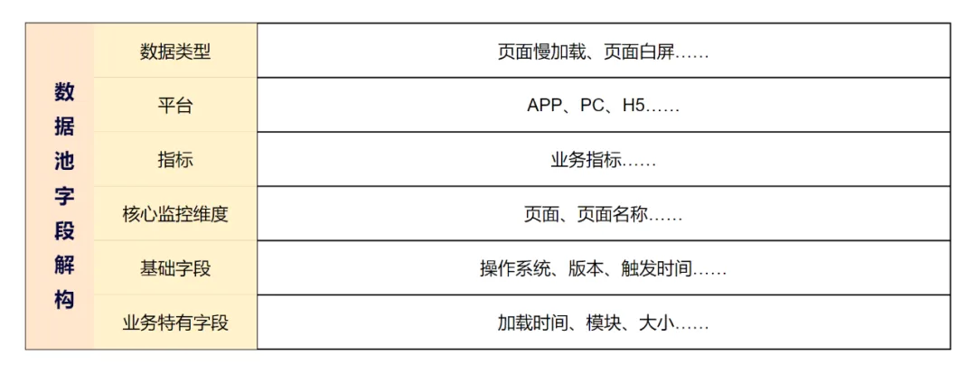 准确率89%，携程酒店大前端智能预警归因实践