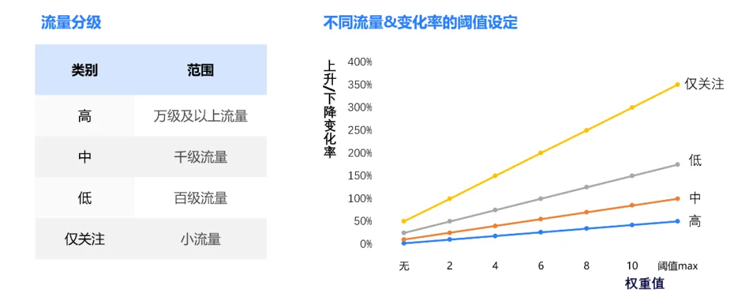 准确率89%，携程酒店大前端智能预警归因实践