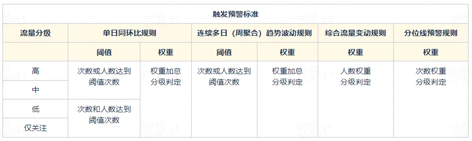 准确率89%，携程酒店大前端智能预警归因实践