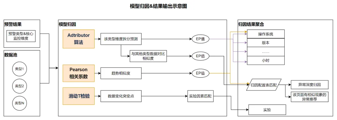 准确率89%，携程酒店大前端智能预警归因实践