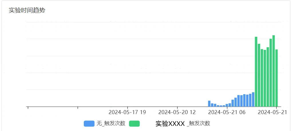 准确率89%，携程酒店大前端智能预警归因实践