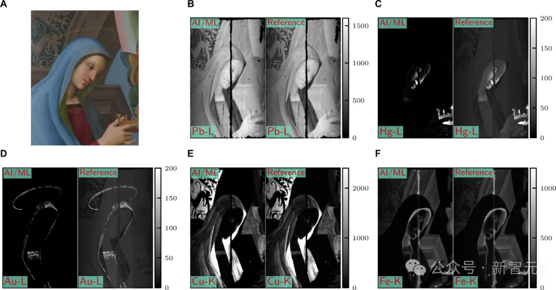 Science子刊封面：500年前拉斐尔怎么作画，AI看一眼就知道