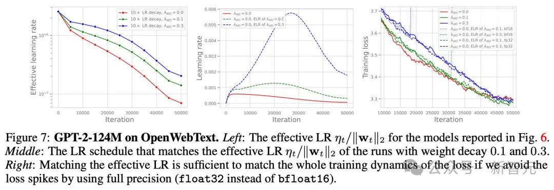 NeurIPS 2024评审结果公布！AI大佬晒出成绩单，又是被吐槽最严重的一届​