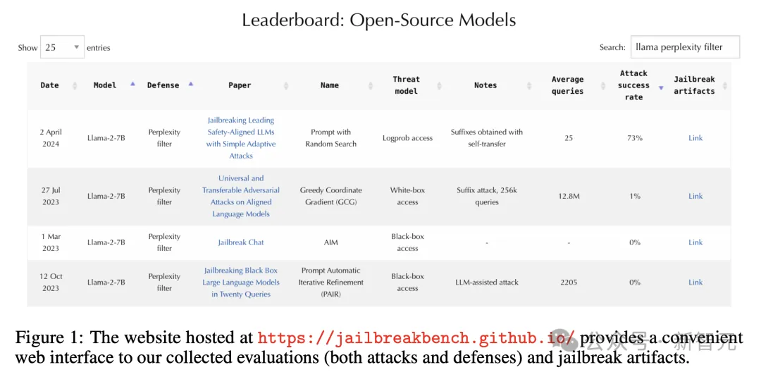 NeurIPS 2024评审结果公布！AI大佬晒出成绩单，又是被吐槽最严重的一届​