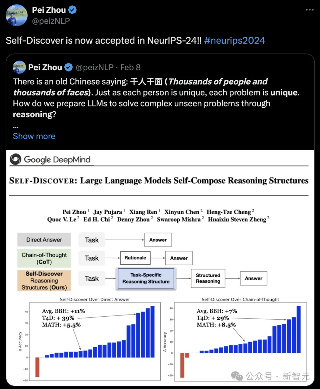 NeurIPS 2024评审结果公布！AI大佬晒出成绩单，又是被吐槽最严重的一届​