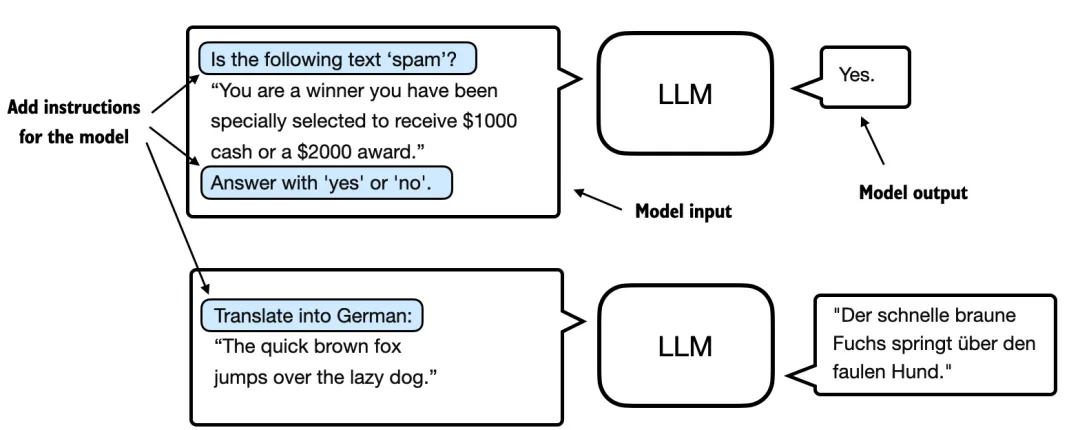 《Python机器学习》作者科普长文：从头构建类GPT文本分类器，代码开源