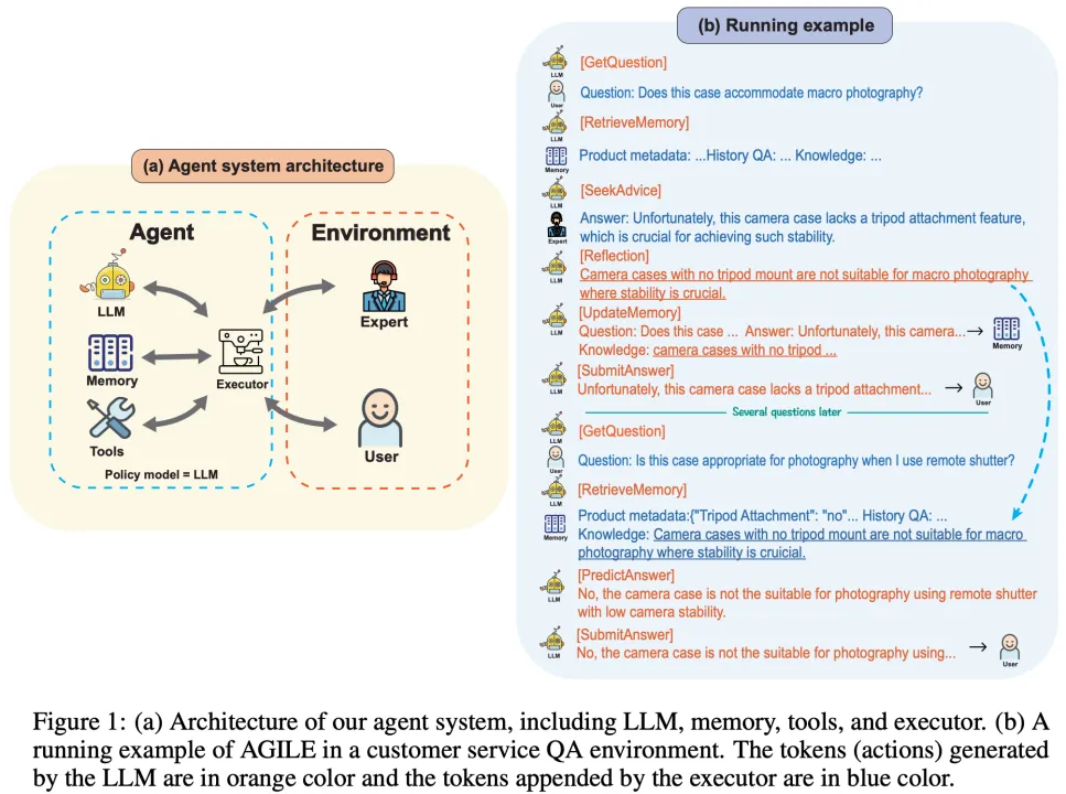 端到端优化所有能力，字节跳动提出强化学习LLM Agent框架AGILE