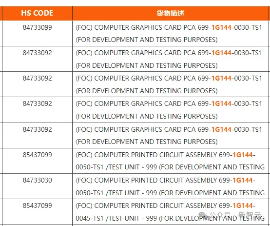 英伟达性能怪兽RTX 5090最新泄露！21760个CUDA核心，32GB显存，512 bit位宽