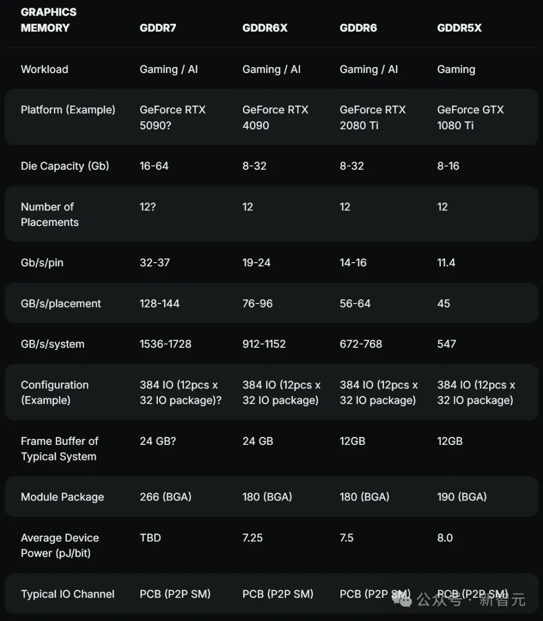 英伟达性能怪兽RTX 5090最新泄露！21760个CUDA核心，32GB显存，512 bit位宽