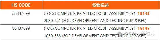 英伟达性能怪兽RTX 5090最新泄露！21760个CUDA核心，32GB显存，512 bit位宽