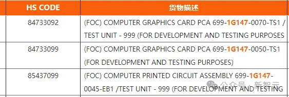 英伟达性能怪兽RTX 5090最新泄露！21760个CUDA核心，32GB显存，512 bit位宽