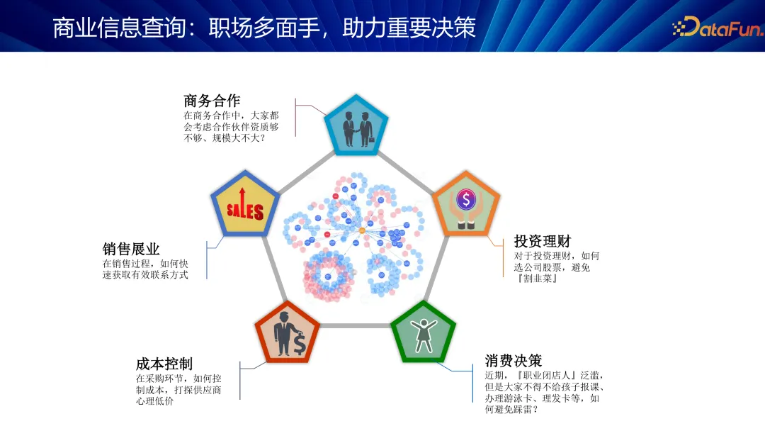 文心大模型赋能商业智能助手的探索与实践