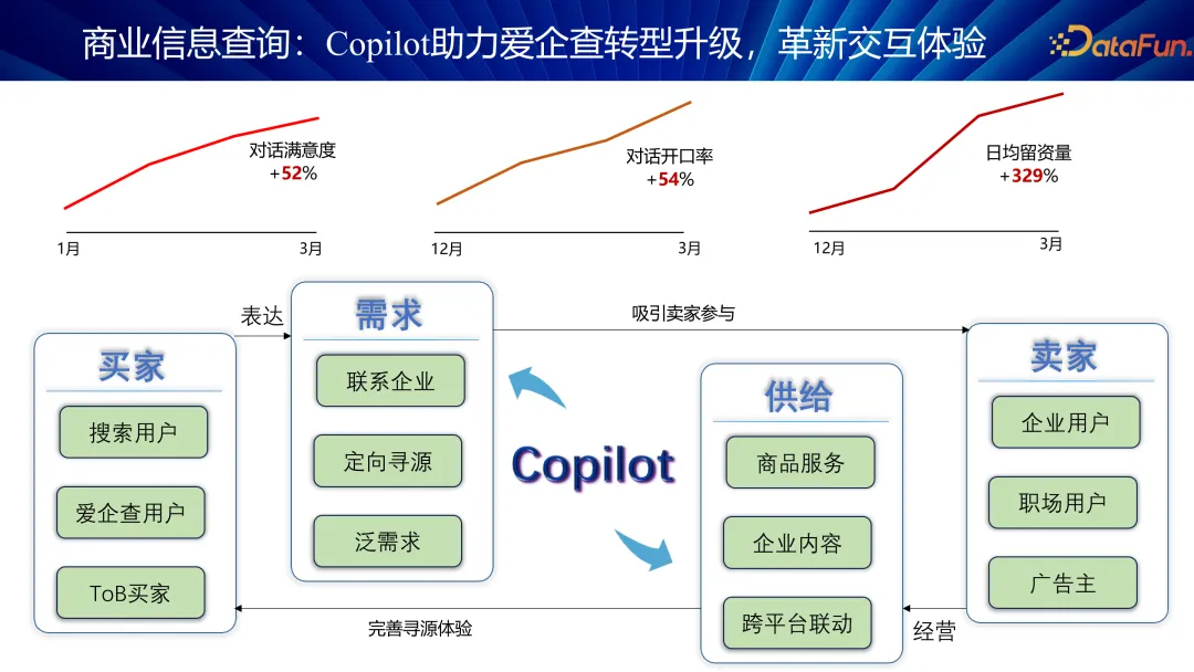 文心大模型赋能商业智能助手的探索与实践