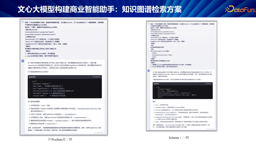 文心大模型赋能商业智能助手的探索与实践