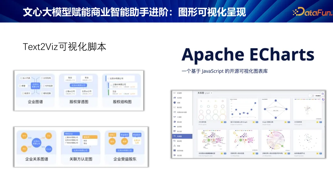 文心大模型赋能商业智能助手的探索与实践