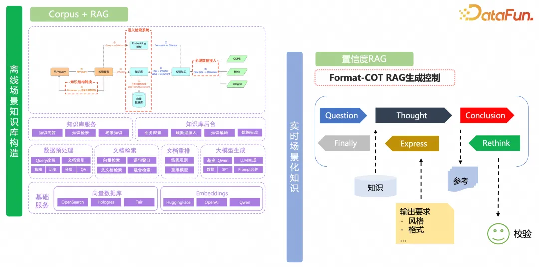 1688 AI导购探索：智能体驱动的场景化导购实践分享