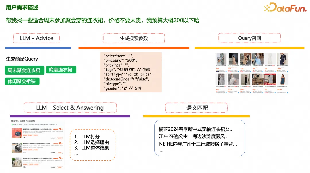 1688 AI导购探索：智能体驱动的场景化导购实践分享