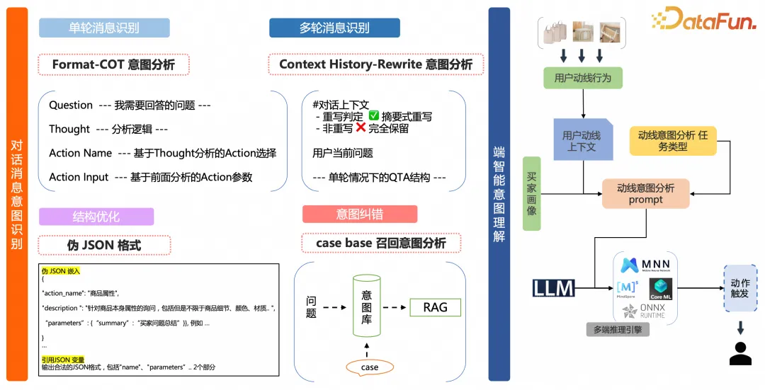 1688 AI导购探索：智能体驱动的场景化导购实践分享