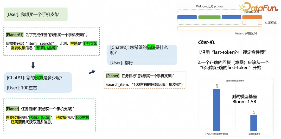 1688 AI导购探索：智能体驱动的场景化导购实践分享