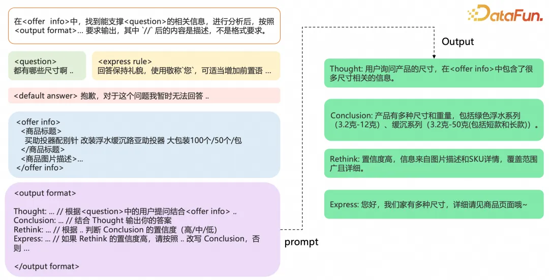 1688 AI导购探索：智能体驱动的场景化导购实践分享