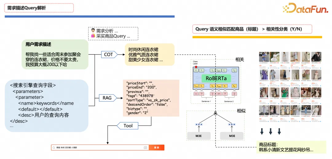 1688 AI导购探索：智能体驱动的场景化导购实践分享