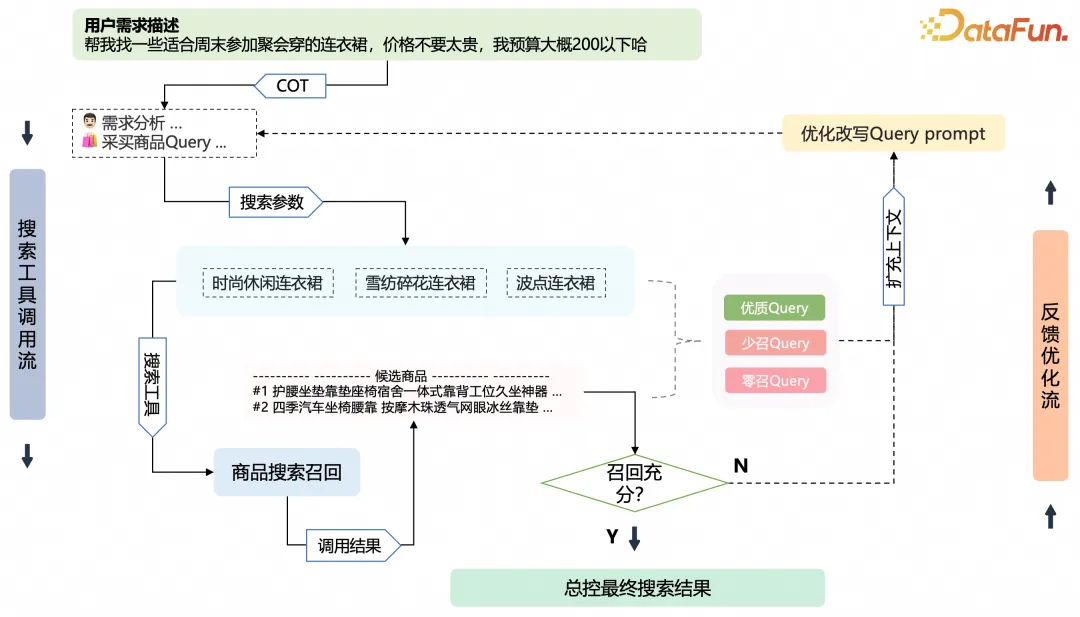 1688 AI导购探索：智能体驱动的场景化导购实践分享