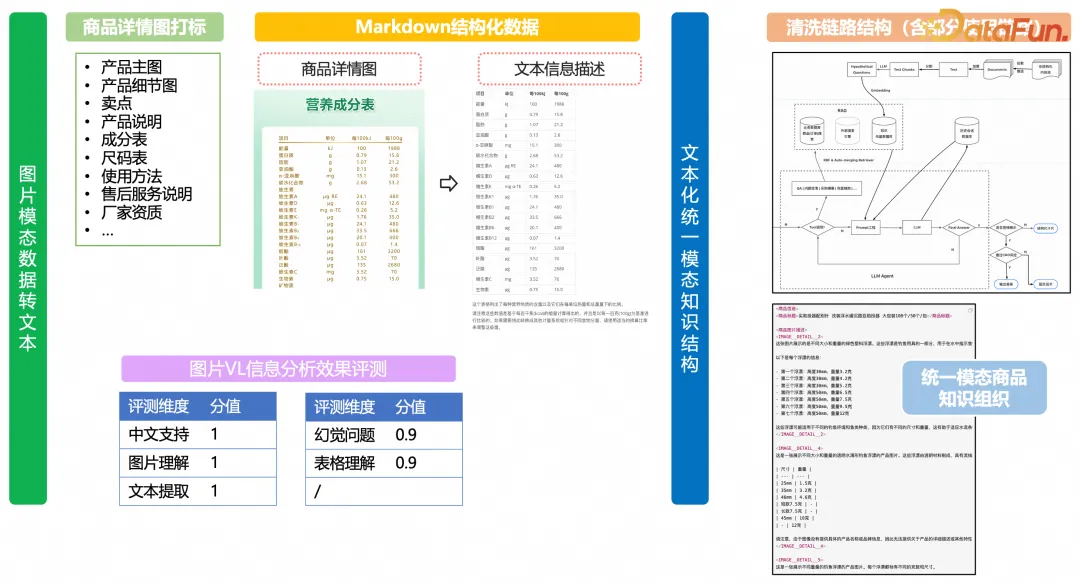 1688 AI导购探索：智能体驱动的场景化导购实践分享