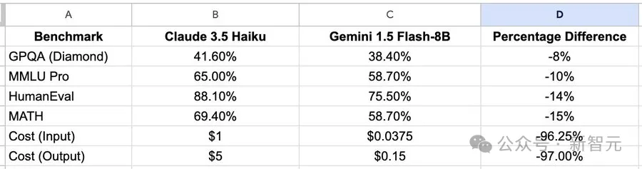 AI圈卷疯了！xAI、Anthropic同日上线API：Grok免费公测，Claude 3.5 Haiku价格暴涨