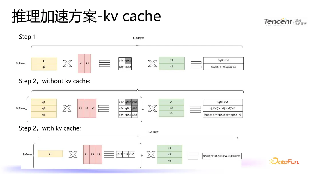 腾讯语音合成技术：模型优化与推理加速实践