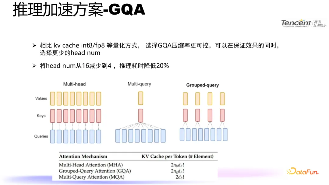 腾讯语音合成技术：模型优化与推理加速实践