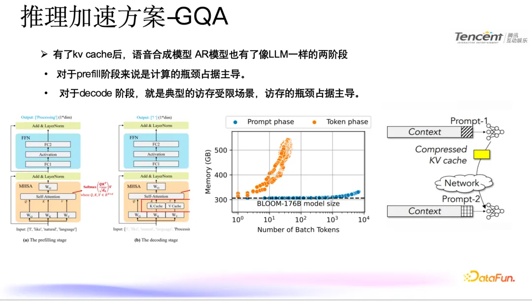 腾讯语音合成技术：模型优化与推理加速实践