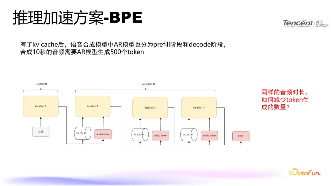 腾讯语音合成技术：模型优化与推理加速实践