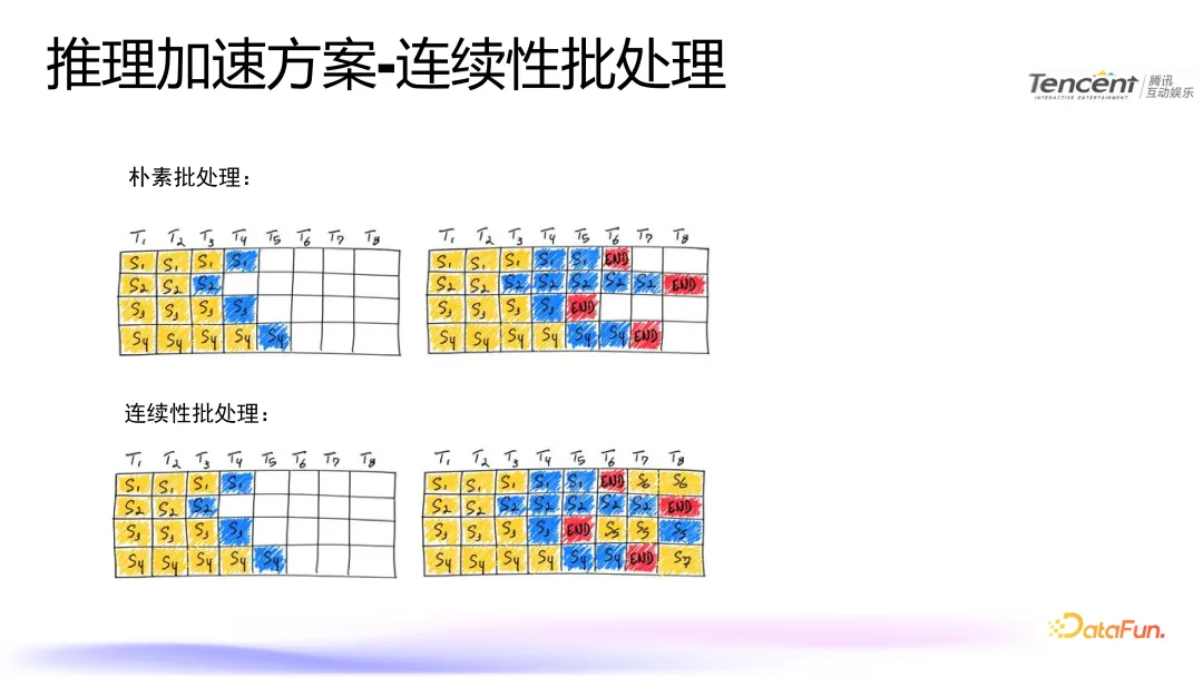 腾讯语音合成技术：模型优化与推理加速实践