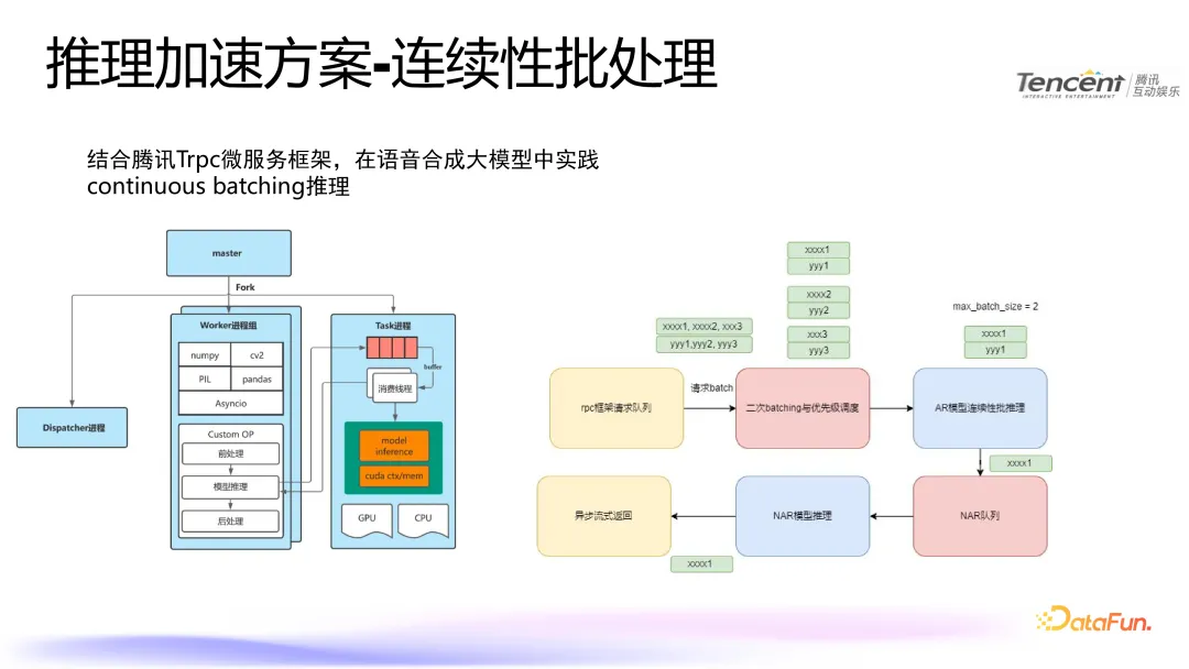 腾讯语音合成技术：模型优化与推理加速实践