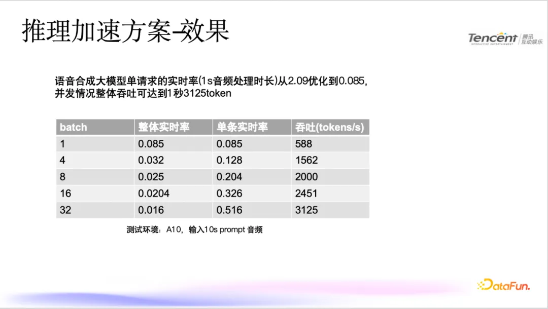 腾讯语音合成技术：模型优化与推理加速实践