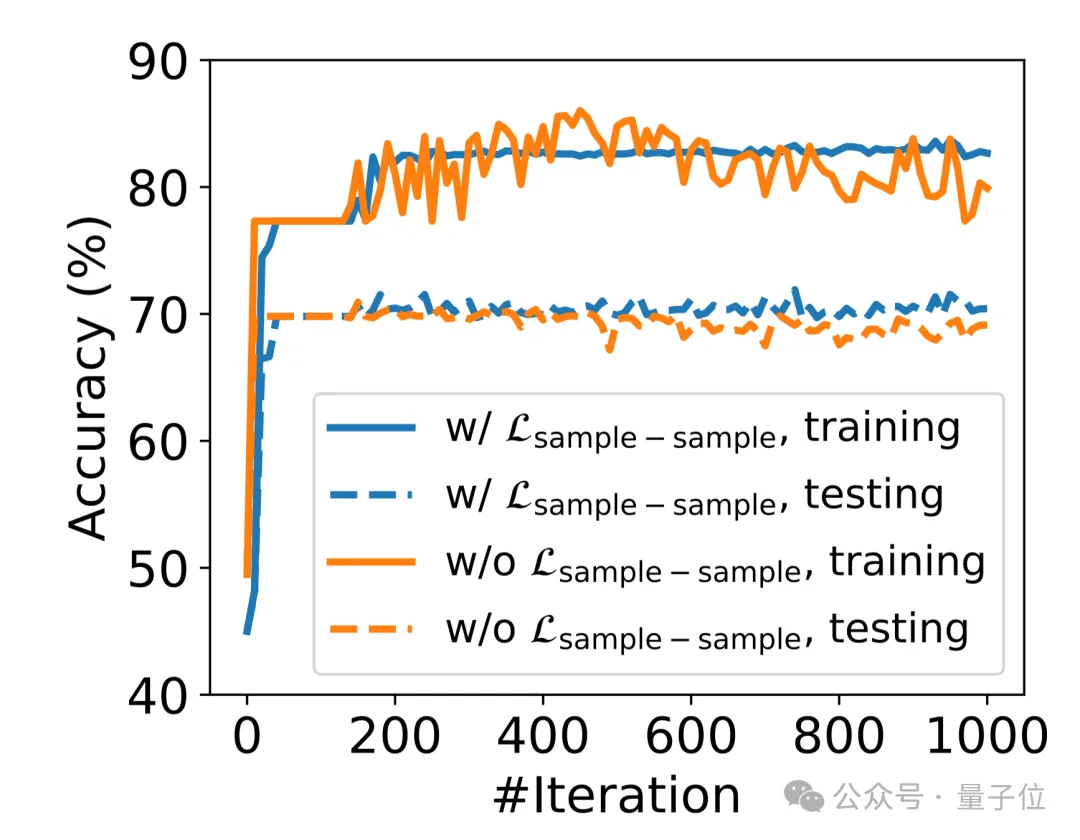 大模型“取长补短”新思路入选NeurIPS'24，显著优于现有路由方法，南科大港科大出品