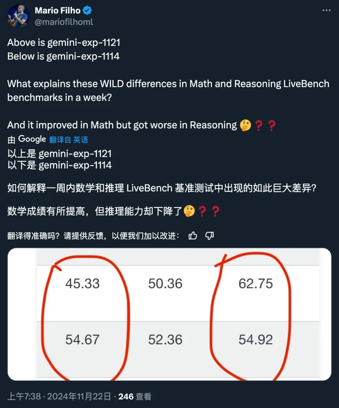 仅仅一天，Gemini就夺回了GPT-4o拿走的头名