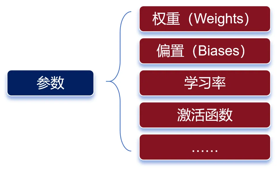 写给小白的大模型入门科普