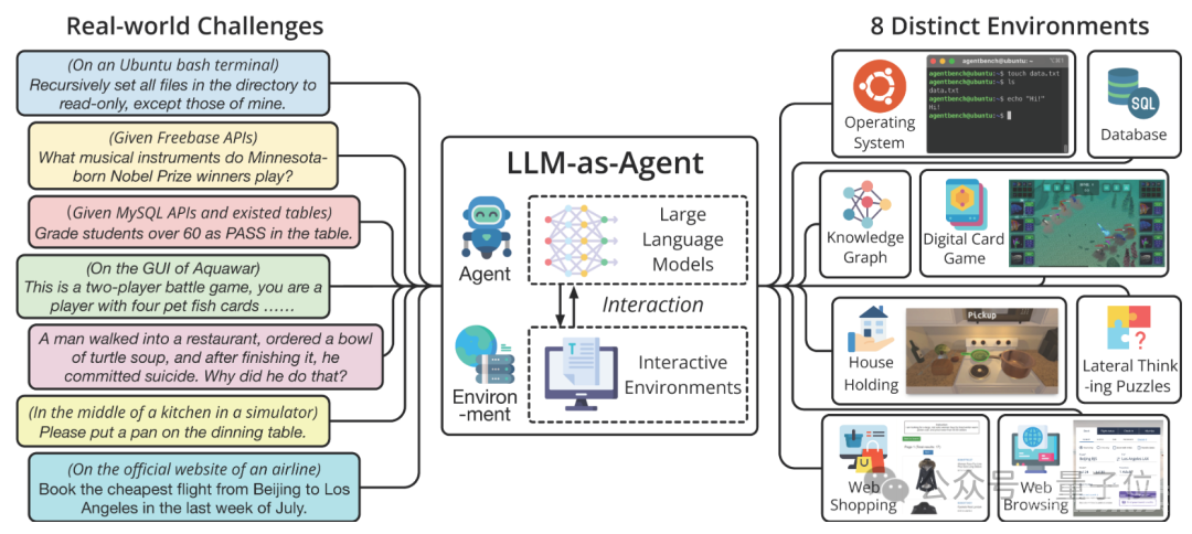 一次示范让Agent适应各种新环境，浙大杭电智能体框架入选NeurIPS