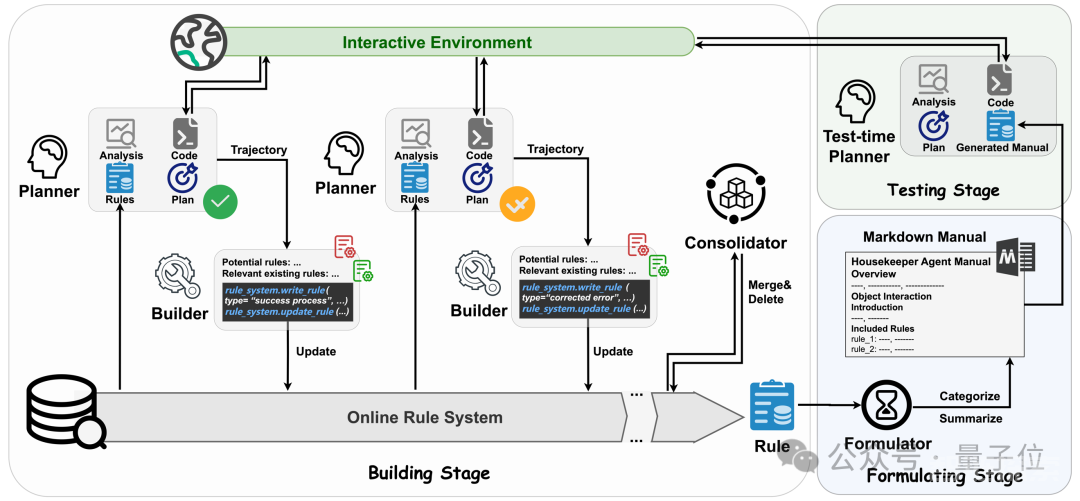 一次示范让Agent适应各种新环境，浙大杭电智能体框架入选NeurIPS