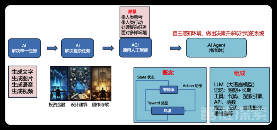 探秘 OpenAI Swarm：重塑 AI 代理协作新模式 