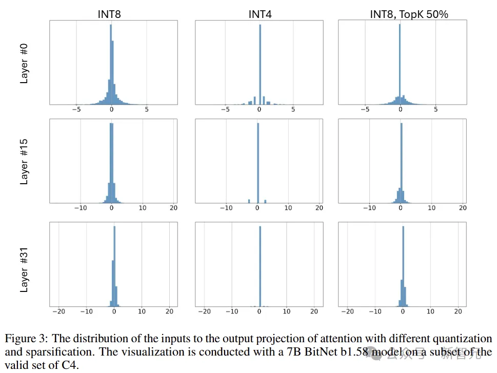 1-bit大模型还能再突破！新一代BitNet架构启用4位激活值